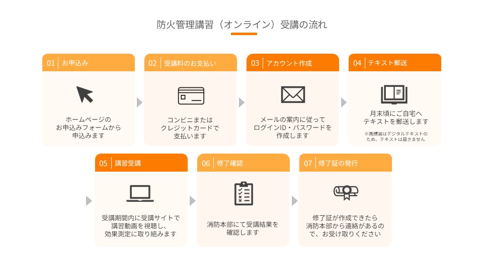 防火管理講習オンライン受講の流れ