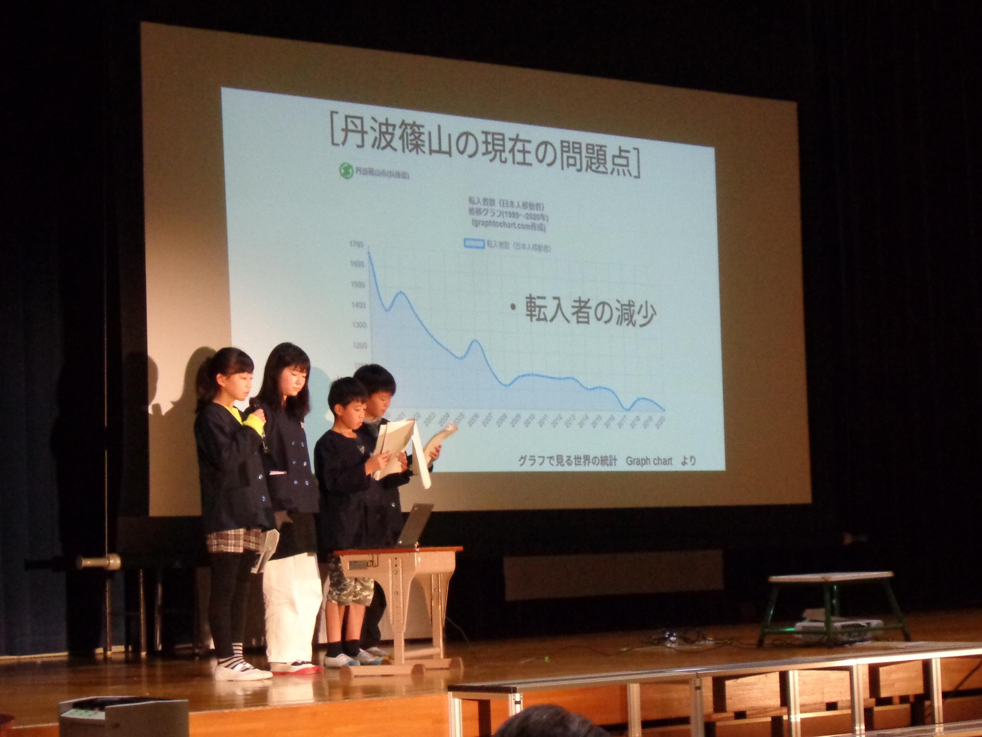 スライドを使って、子ども達が舞台の上で発表している