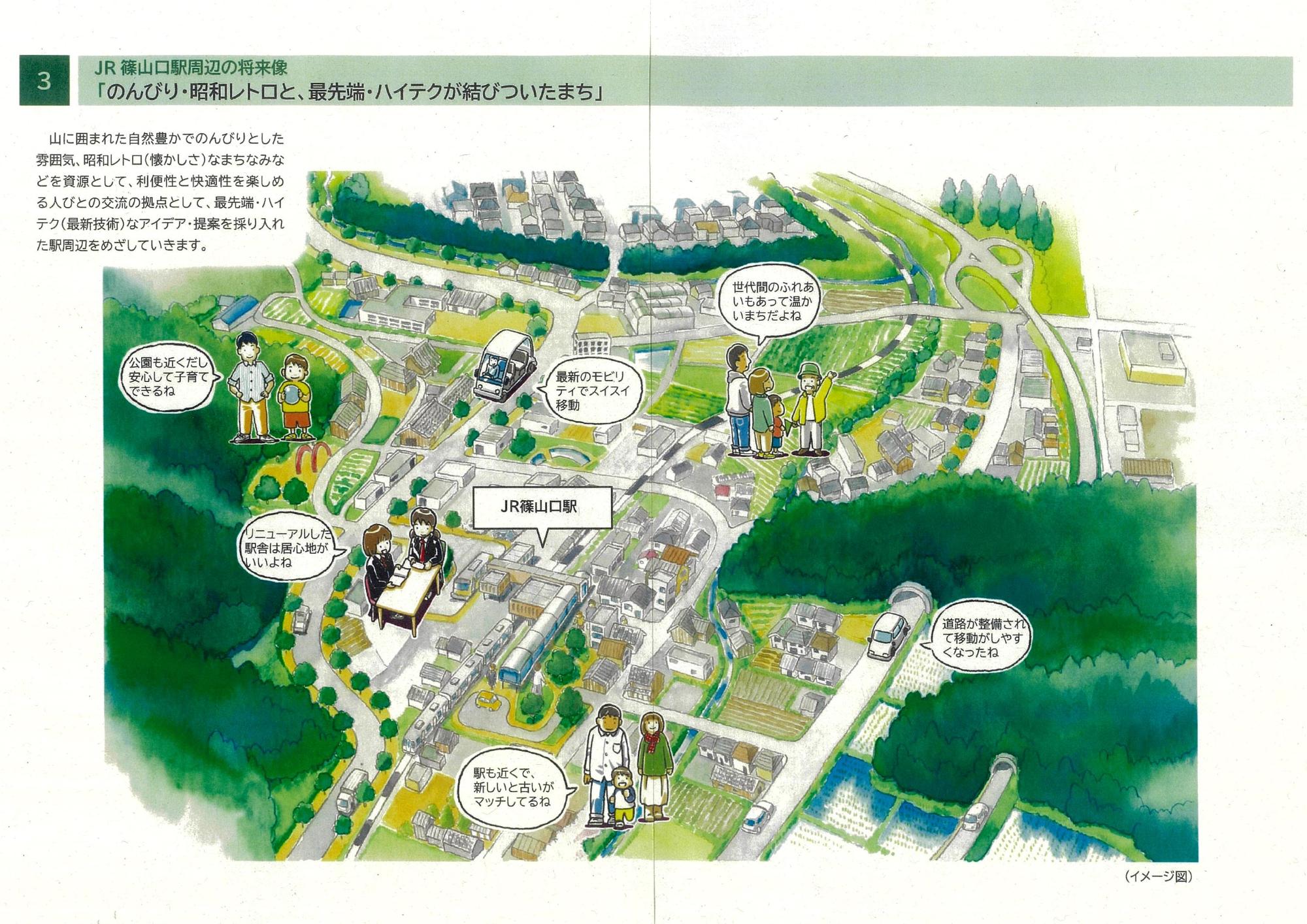 まちづくりビジョンで決まった篠山口駅周辺の将来像