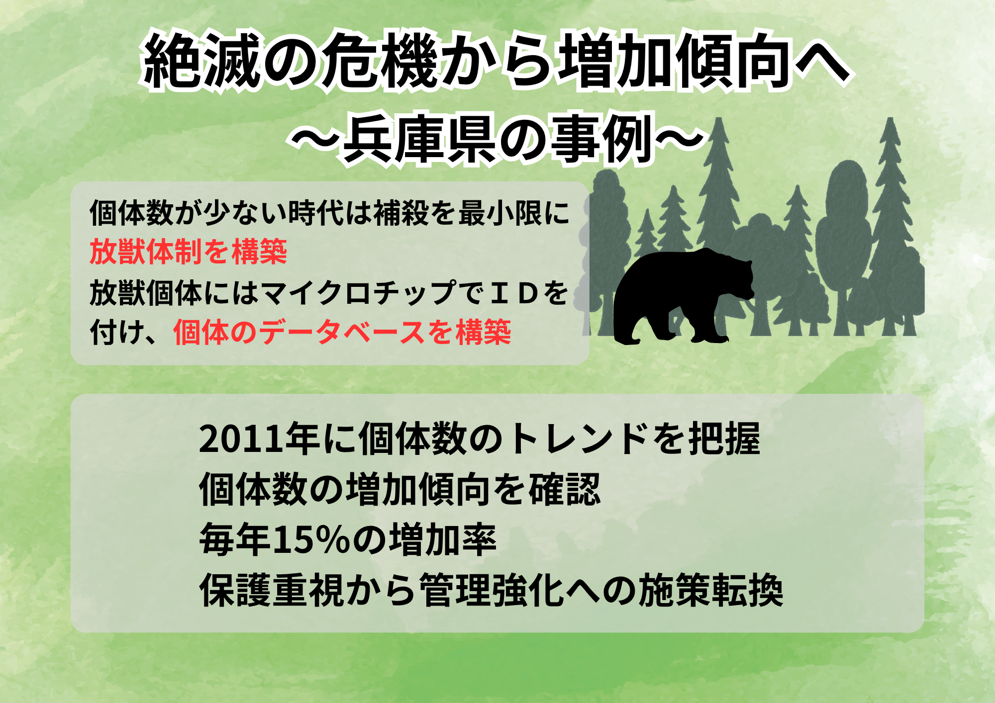 クマはなぜ人里に出没するのか資料