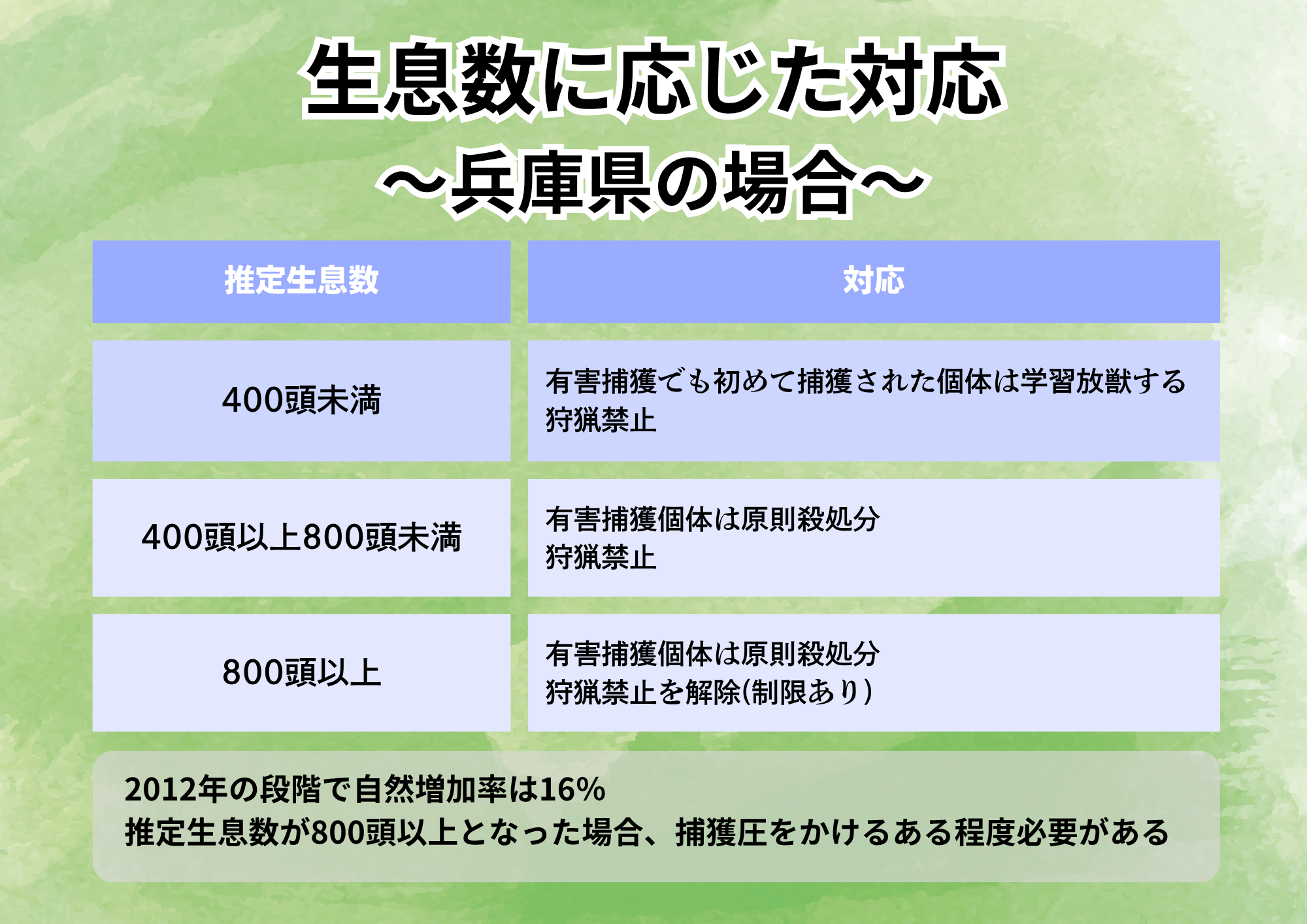 クマはなぜ人里に出没するのか資料