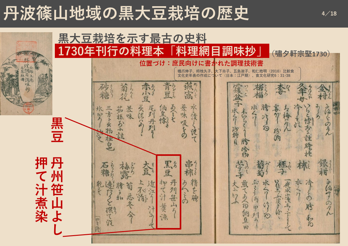 丹波黒栽培の歴史