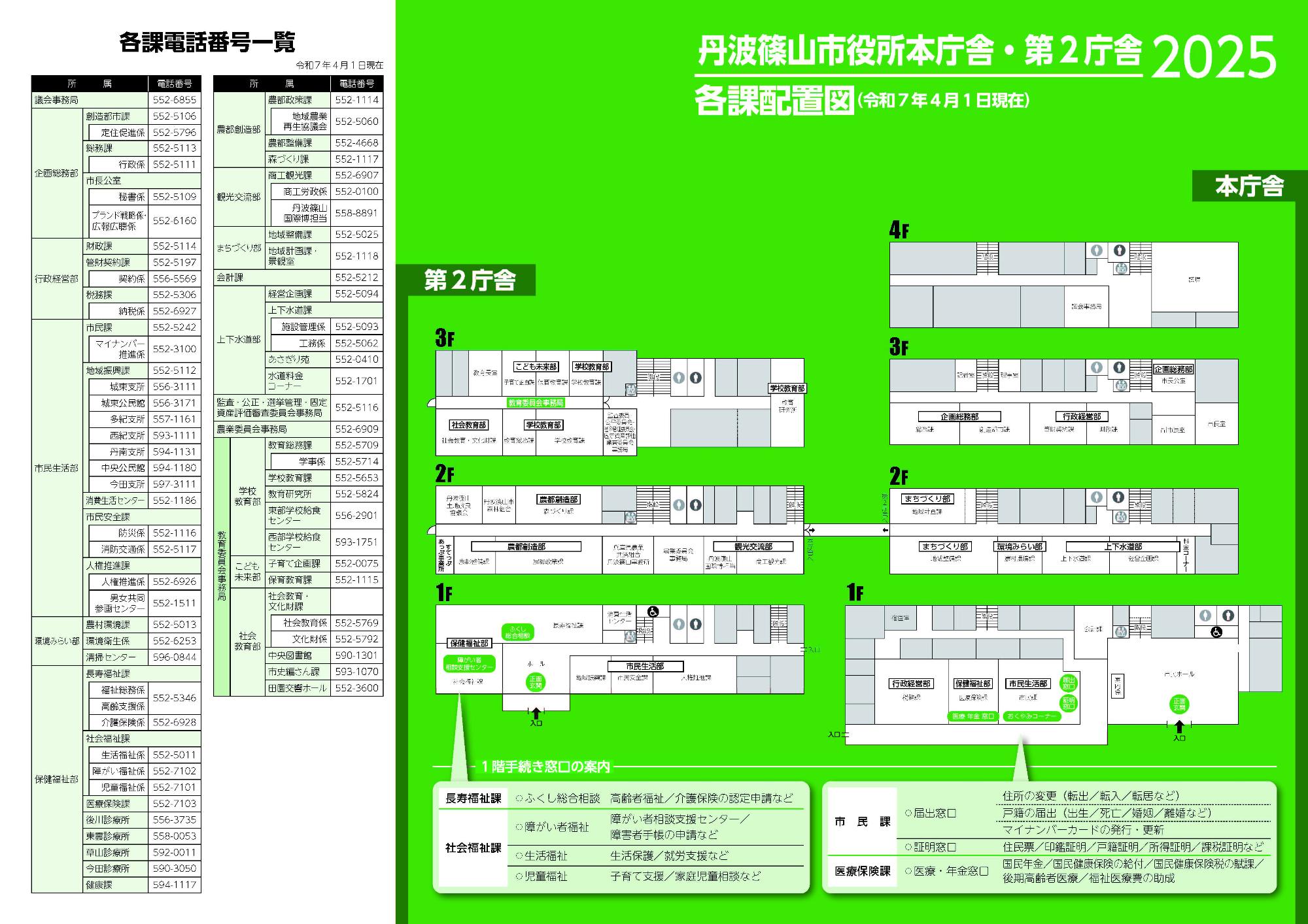 令和7年度丹波篠山市本庁舎・第2庁舎各課配置図
