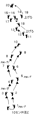 デカンショ踊りの足運びの写真