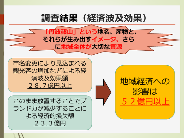 市名変更について行われた調査結果、主に経済波及効果について