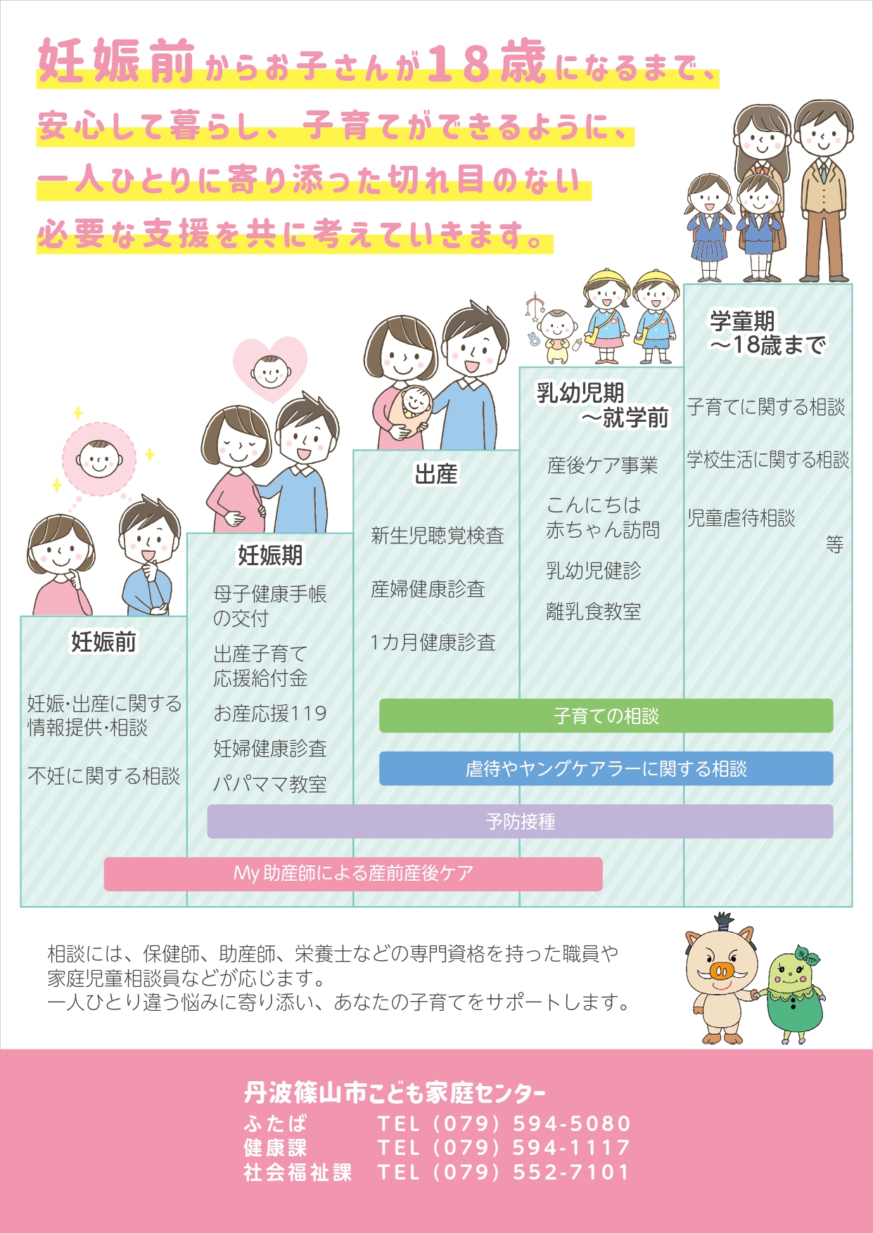 丹波篠山市こども家庭センターパンフレット裏