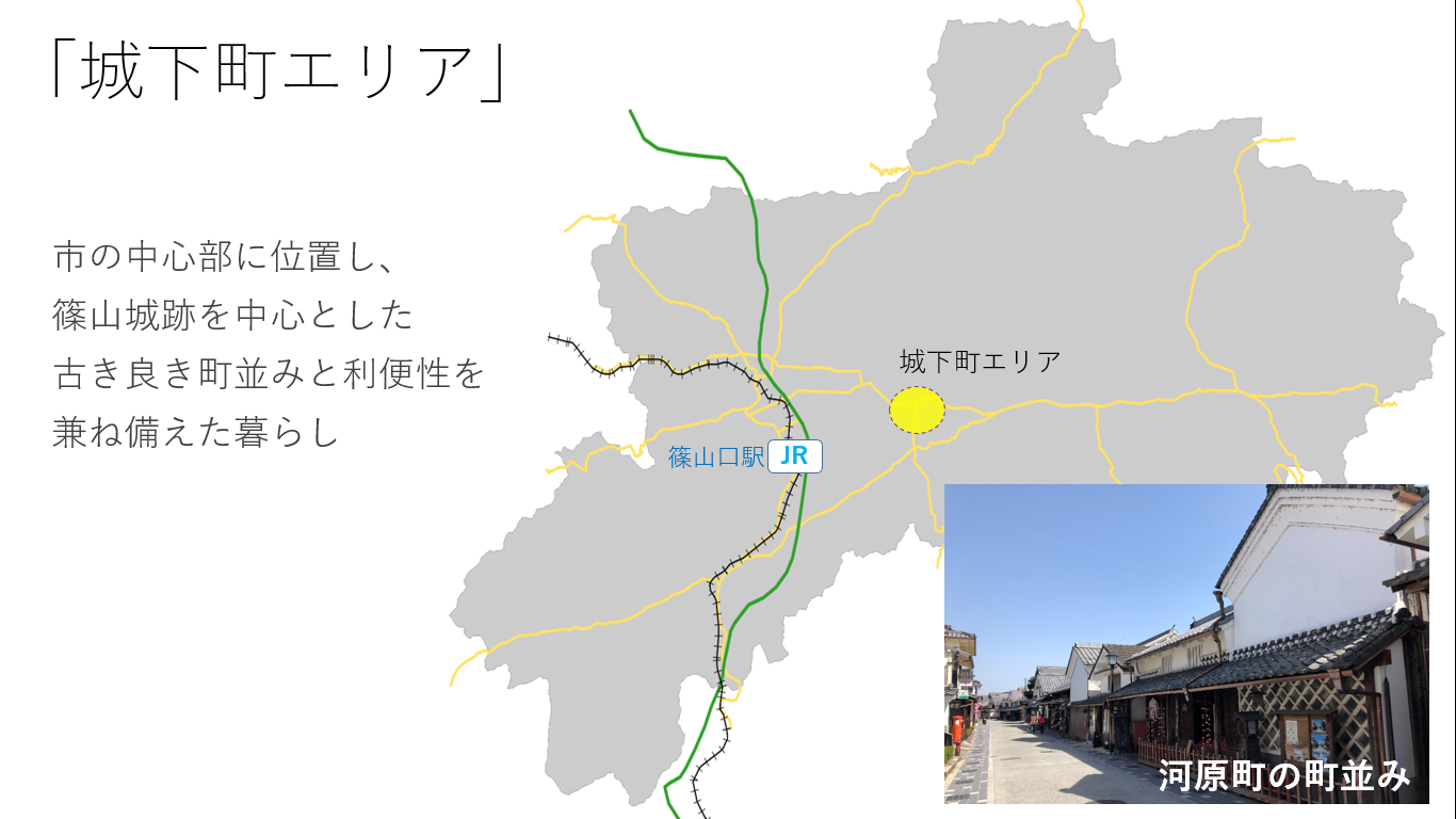 城下町エリアの説明と地図