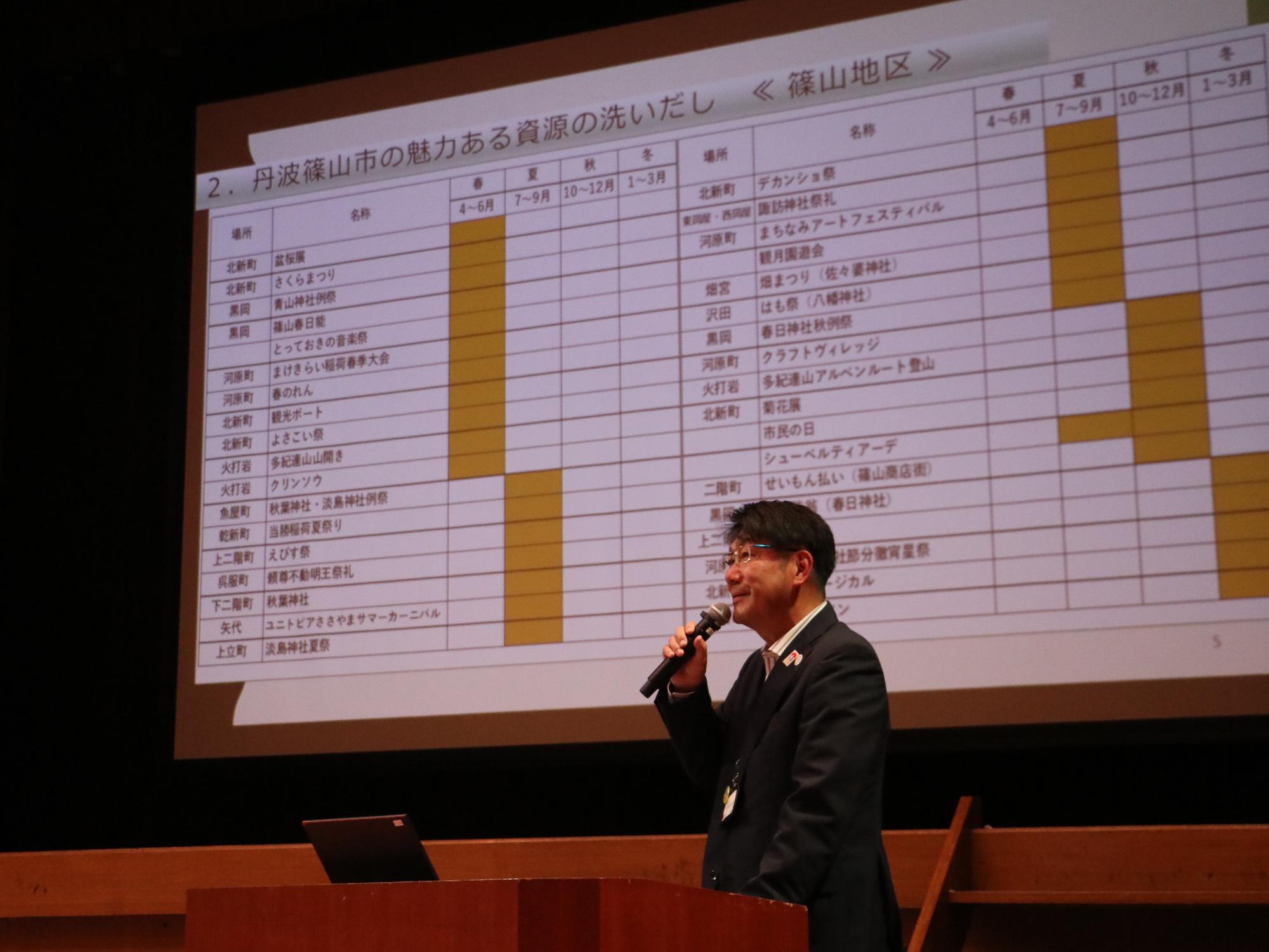 国際博の概要説明