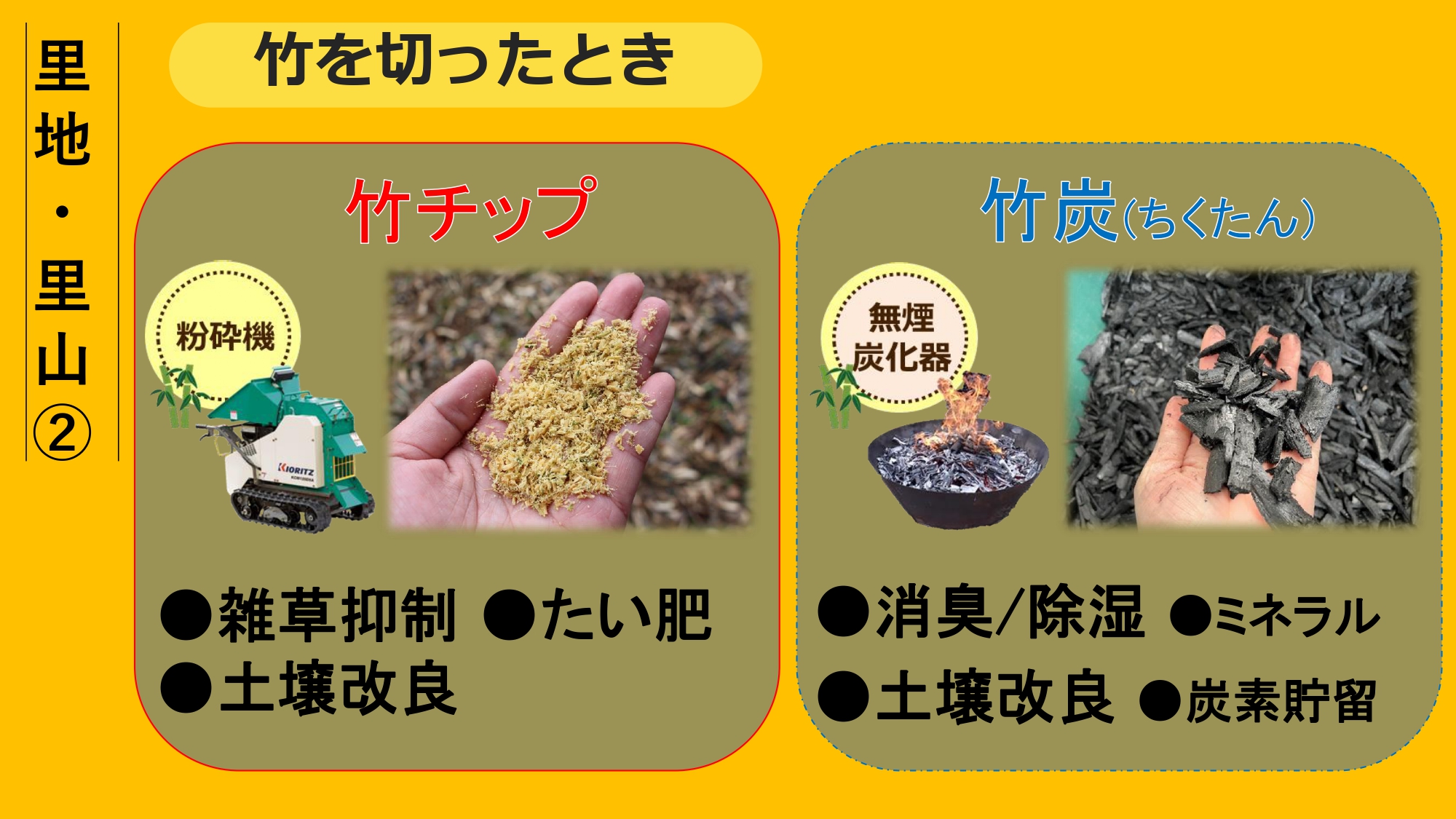 エコアップ12について