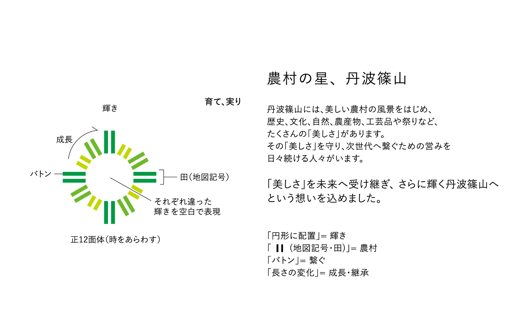 丹波篠山国際博のロゴマークの説明