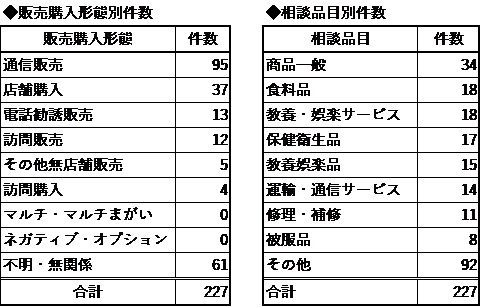 令和6年度消費生活相談まとめ