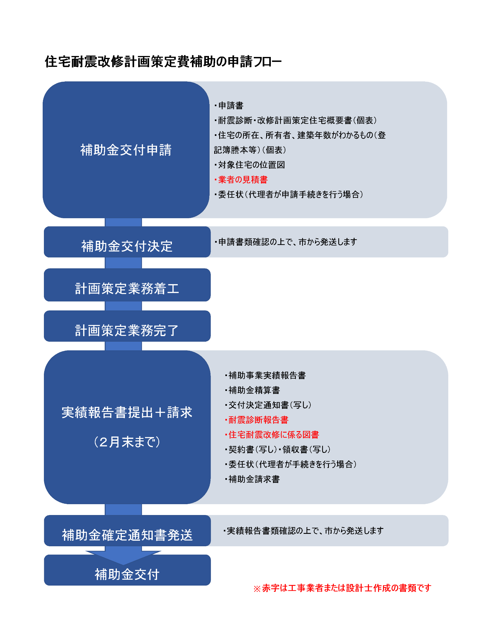 計画策定ふろー