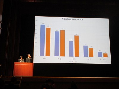 産高成果発表会2