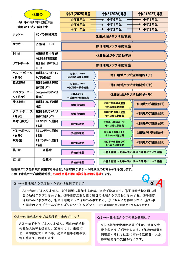 R8保護者用チラシ（裏）