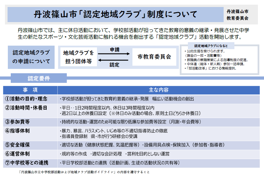 認定地域クラブ制度について