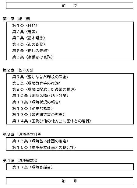 篠山市環境基本条例の構成