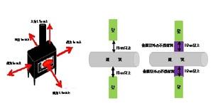 薪ストーブ周囲の離隔距離と、煙突が貫通する可燃性の材料の壁等との離隔距離を表したイラスト