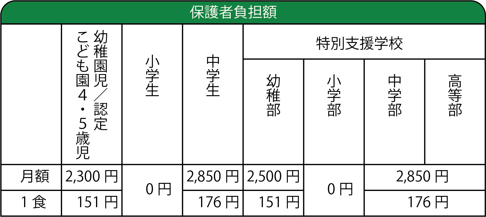 給食費半額補助