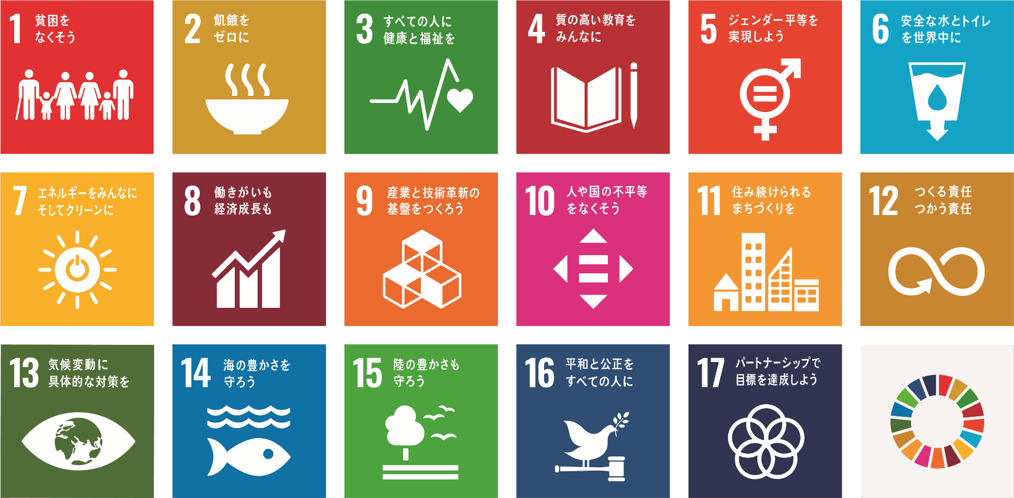 SDGs