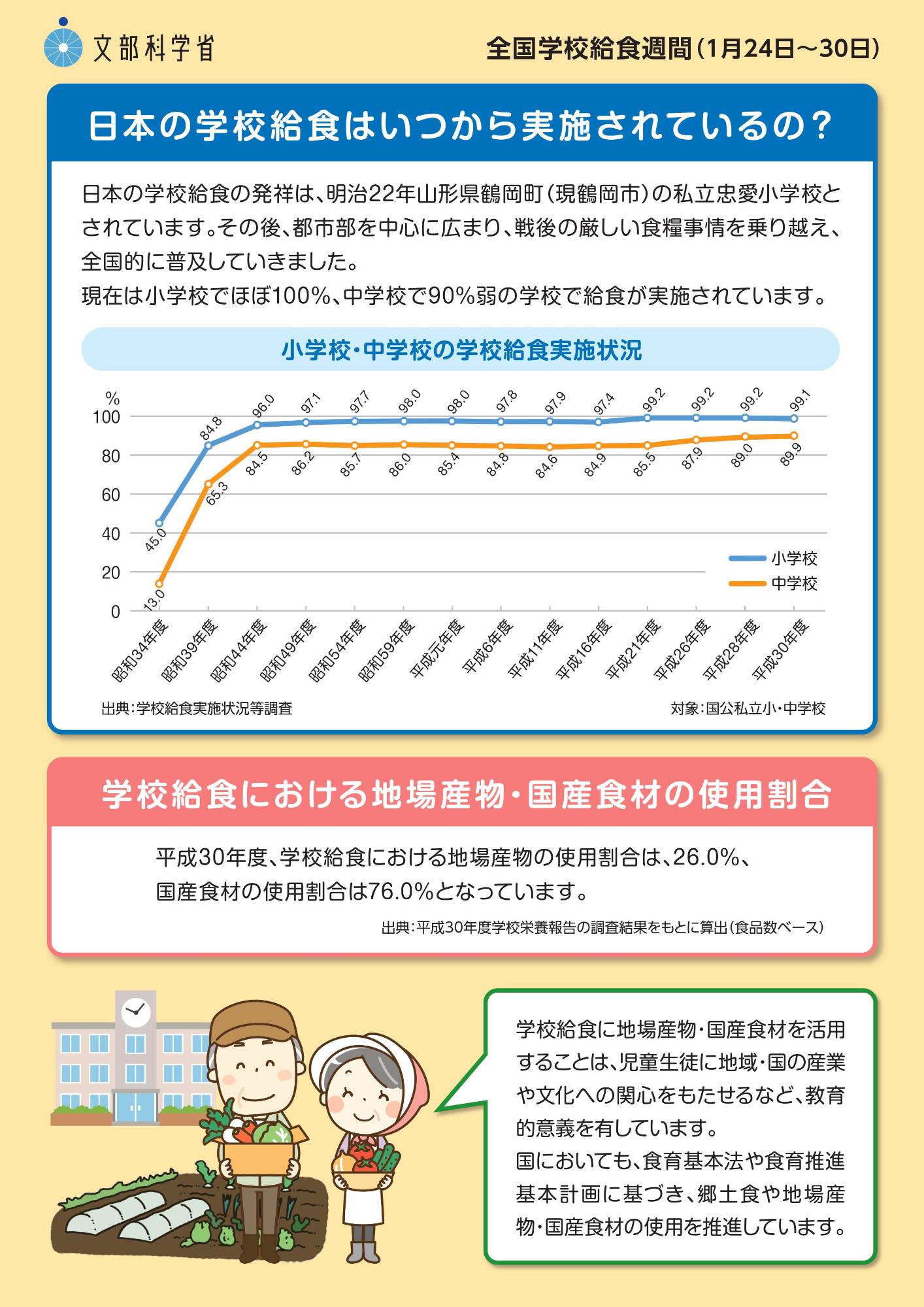 文科省資料「日本の学校給食はいつから実施されているの」