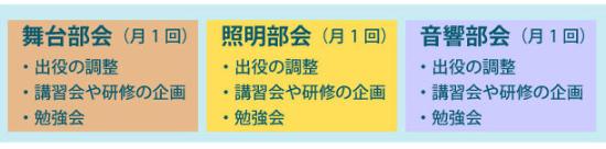 部会