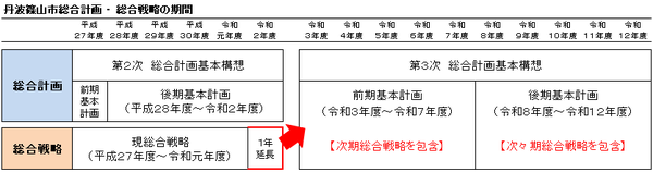一覧