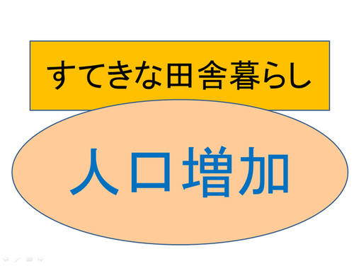 すてきな田舎暮らし 人口増加