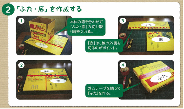 ふた・底を作成する際の、手順を写真と文章で説明している画像