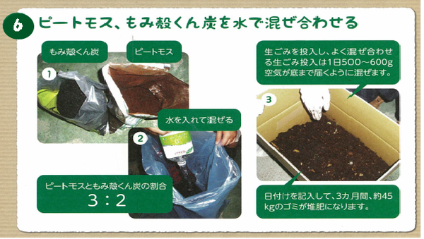 ピートモス、もみ殻くん炭を水で混ぜ合わせる工程の写真と説明画像