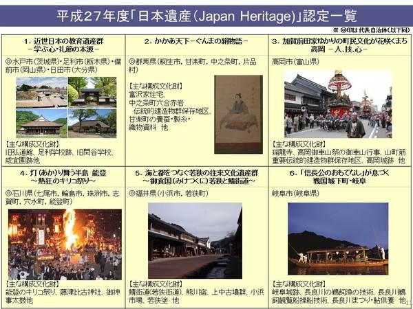 平成27年度「日本遺産」認定一覧1～6の画像