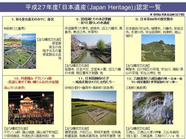 平成27年度「日本遺産」認定一覧7～12の画像