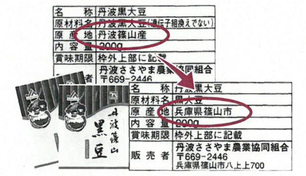 原産地表示の変更点を「丹波篠山産」から「兵庫県篠山市」に変更を示しているイラストの写真