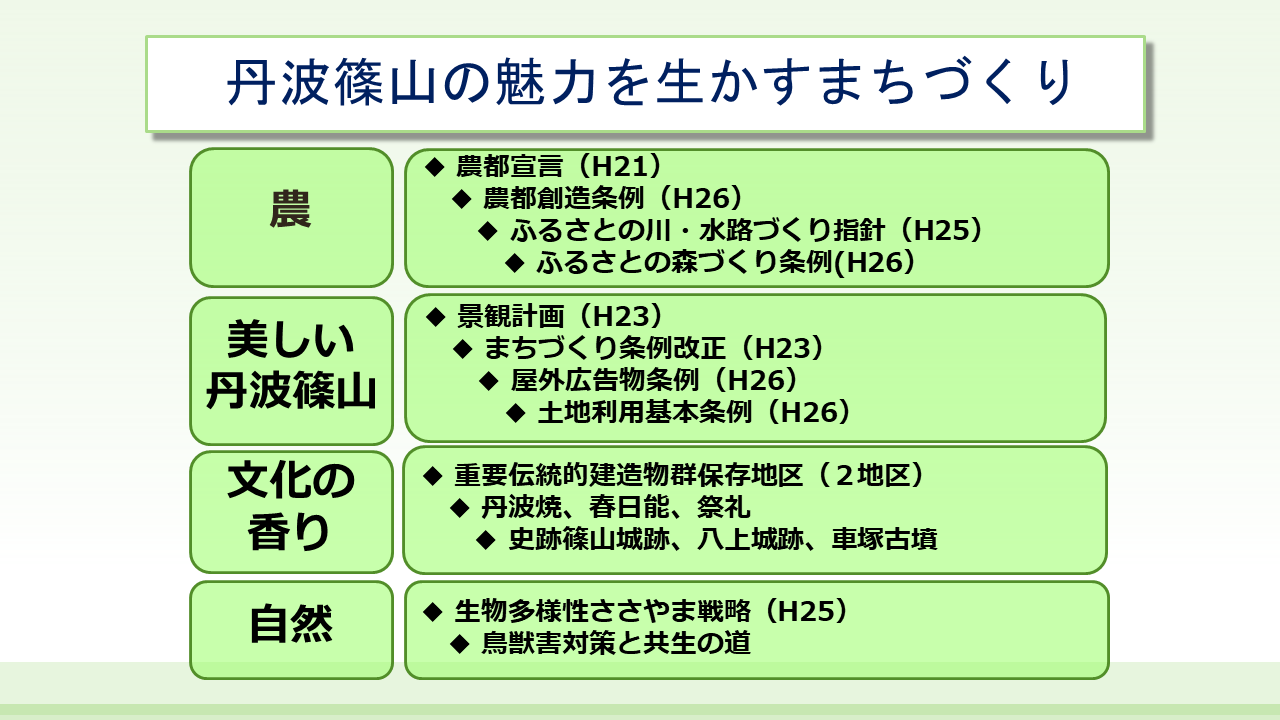 丹波篠山の魅力を生かすまちづくりのスライド