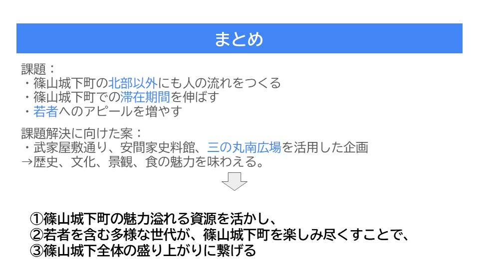 発表のスライド