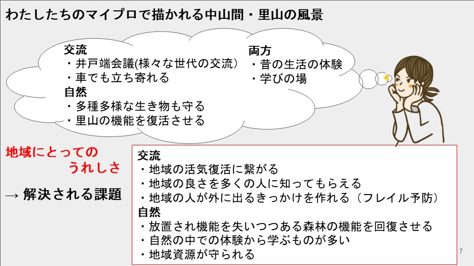 発表のスライド