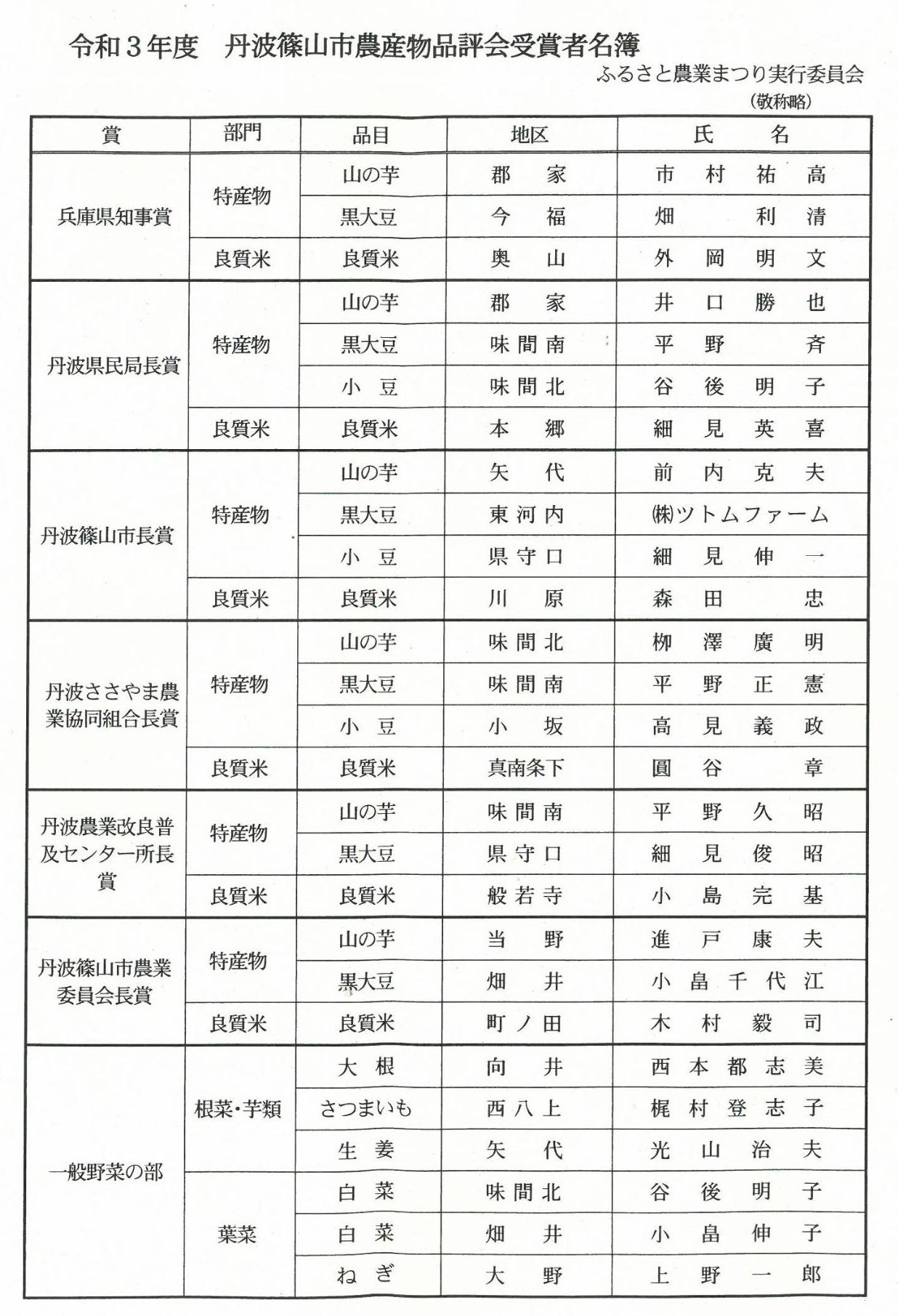 受賞者名簿一覧