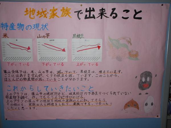 生徒が調べた地域家族で出来ることと題して篠山市の特産物の生産量についての提案がイラストやグラフを使って書かれている模造紙の写真