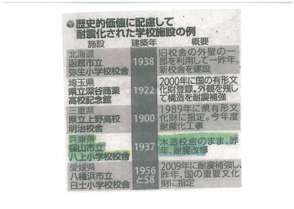 「歴史的価値に配慮して耐震化された学校施設の例」の新聞記事の写真