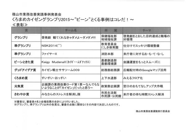 篠山市業務改善実施事例発表会の表