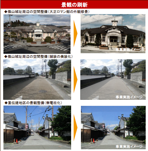 景観まちづくり刷新モデル地区に指定された篠山市の現在の景観と事業実施イメージが掲載されている写真