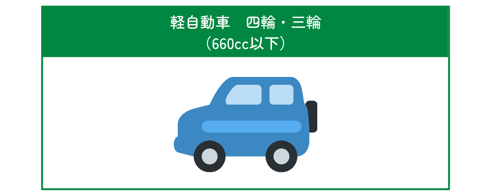 軽自動車（四輪・三輪）660cc以下