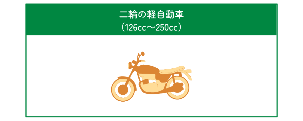 二輪の軽自動車