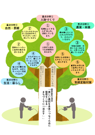 取組の方向イメージ