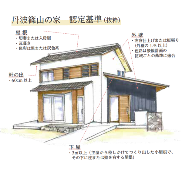 丹波篠山の家要件のイメージ