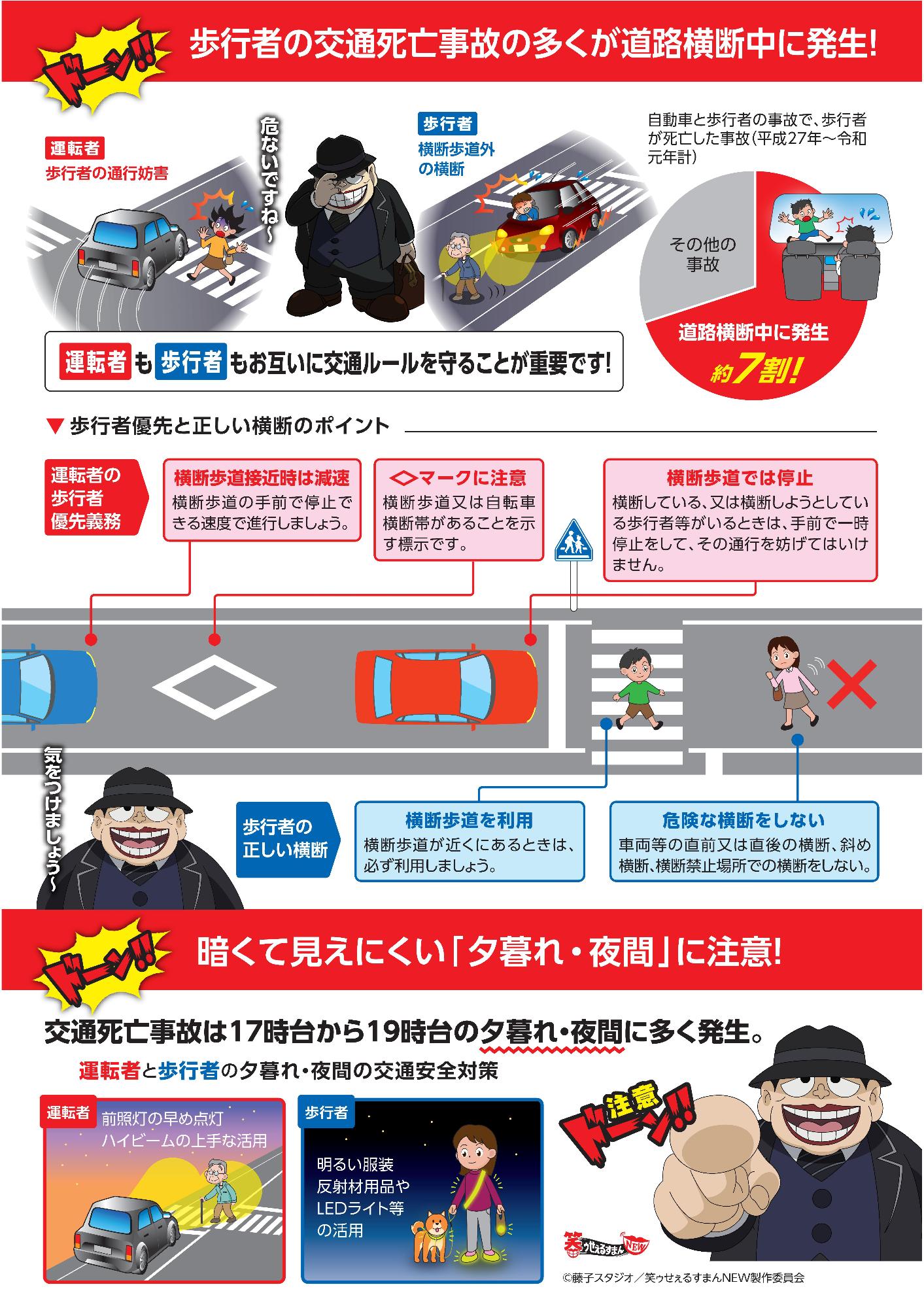 歩行者の交通死亡事故の多くが道路横断中に発生
